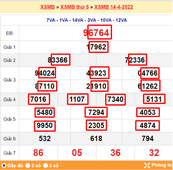 Bảng mẫu hướng dẫn đặt cược lô 4 số
