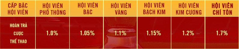 Tổng hợp khuyến mãi HOT khi đăng ký chơi tại SODO66 2 Bảng trả thưởng sự kiện 1