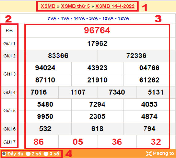 Bảng 1: Kết quả xổ số miền Bắc đầy đủ