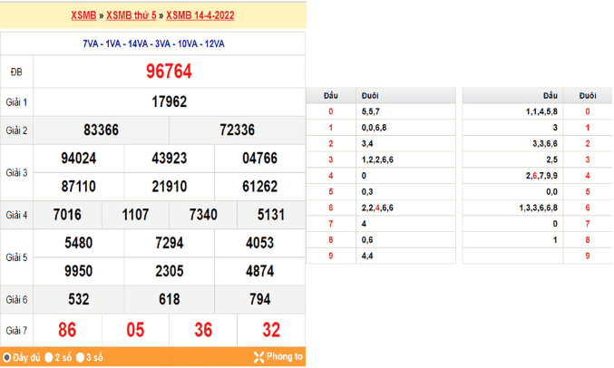 Bảng xổ số kiến thiết miền Bắc